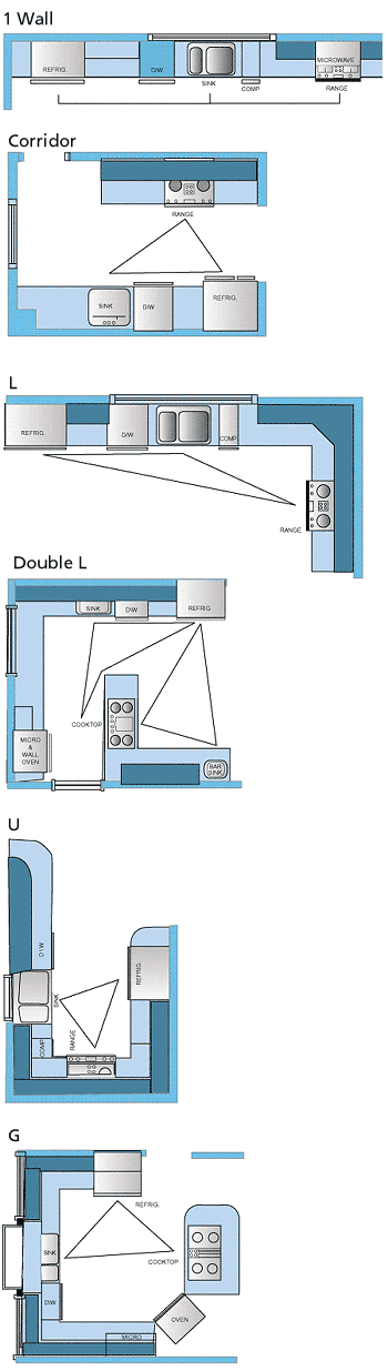 kitchens layout design