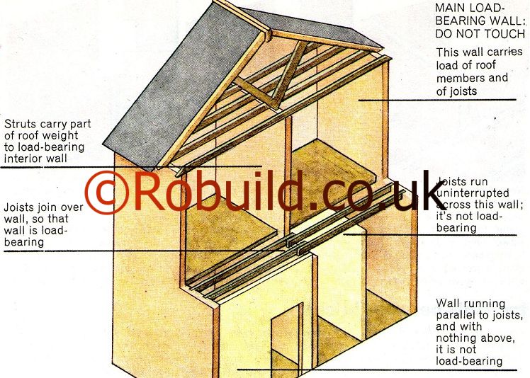 London Builders Page 2 In Building Company Contractors Phone 02089062972 Email Info Robuild Co Uk - How Do You Know If A Wall Is Load Bearing Uk